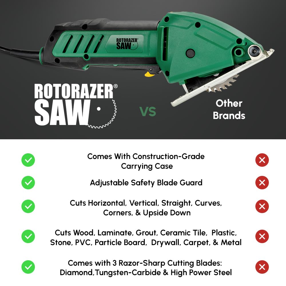 Rotorazer Circular Saws