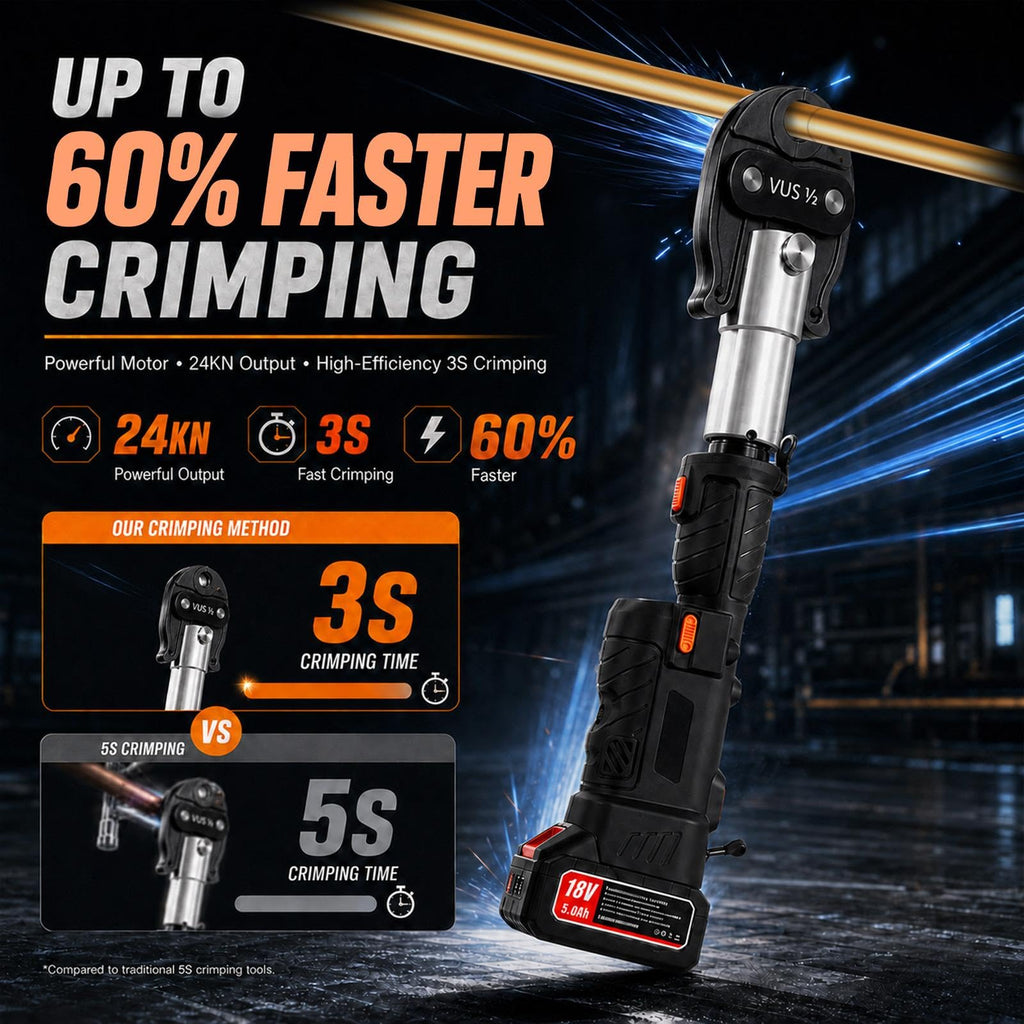 18V Press Tool for Copper Pipe, 32kN Kit with 6 Jaws and 2 Batteries