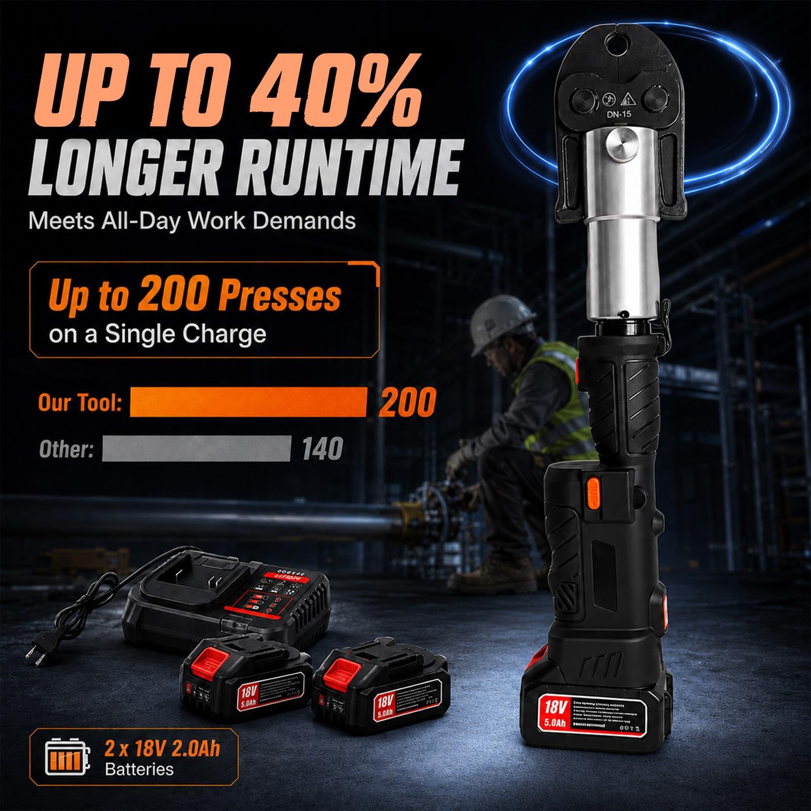 18V Press Tool for Copper Pipe, 32kN Kit with 6 Jaws and 2 Batteries